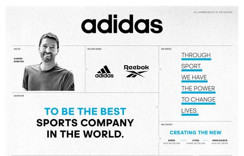 adidas sports company