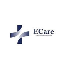 GROUPE ECARE des carrières